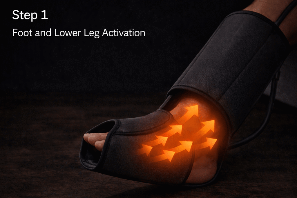 Quinear - leg compression system foot and ankle air chamber activation


